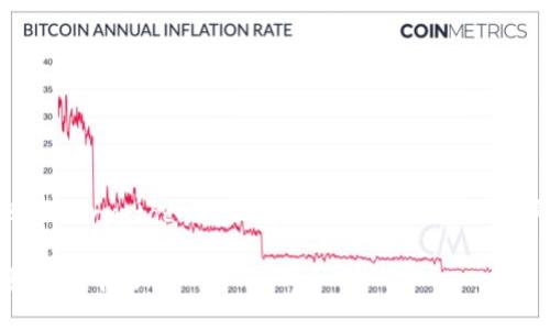 你想要使用TPWallet购买 cryptocurrency 的方式吗？以下是详细的指南和相关信息。

如何通过TPWallet购买行情中的币