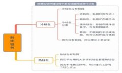 中国数字钱包的崛起：新时代的支付方