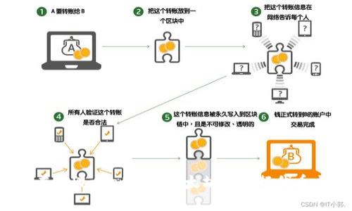 如何在TPWallet通过以太坊链进行代币交易？