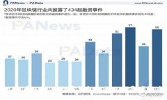 数字人民币（DCEP）数字钱包的行业领