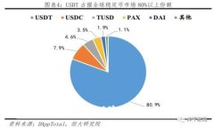 数字钱包存在的主要风险及如何保护您