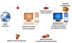 TPWallet锁仓挖矿全解：如何利用TPWall