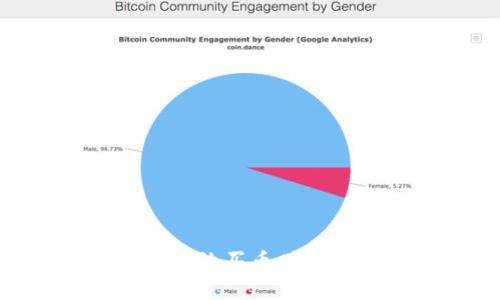 优质
如何用TPWallet高效买币赚钱：实用策略与技巧