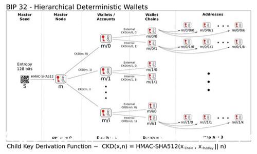 :
如何安全便捷地使用mdex交易所链接tpwallet？