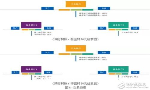 数字钱包能用哪些软件付款？全面解析与推荐