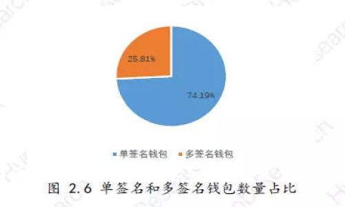 如何安全下载和使用FIT数字货币钱包APP