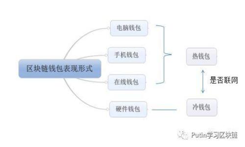 区块链公司数字钱包：安全、便捷、未来支付的新选择