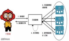  biaoti 在TPWallet上如何提取加密货币？