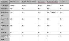 PS4数字钱包：畅享游戏乐趣的理想选择