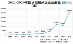 全面解析区块链节点与钱包的区别及其