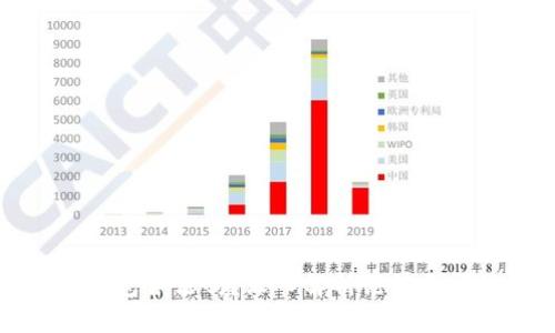 区块链云钱包合法吗？深入解析法律合规性与风险