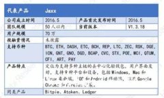 2017年数字钱包的崛起与未来发展趋势