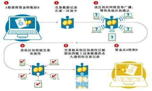 区块链钱包是什么钱包？全面解析区块链钱包的类型与功能