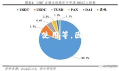 关于TPWallet客服的联系方式TPWallet是一