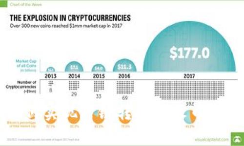 TPWallet如何实现跨链转账至火币链的全面指南