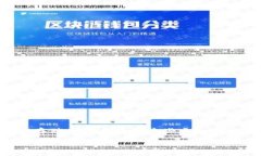 引言数字货币与区块链技术的快速发展