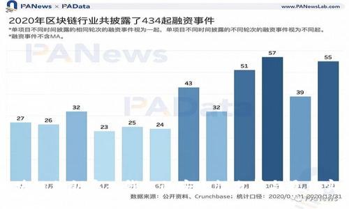 区块链私钥导入钱包的安全性分析与最佳实践