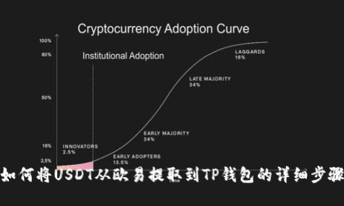 如何将USDT从欧易提取到TP钱包的详细步骤