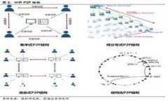 加密货币钱包翻译成英文是 ＂Cryptoc