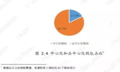 如何使用亚马逊数字钱包进行安全购物