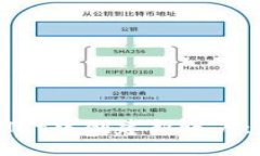 如何在TPWallet中创建新账户：一步一步