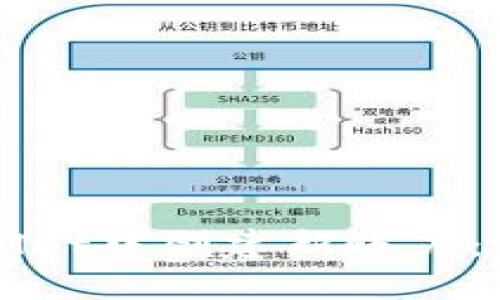 如何在TPWallet中创建新账户：一步一步指导