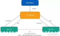 区块链钱包的安全性分析：它能被黑客