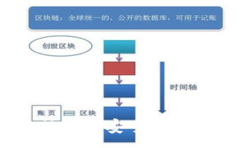 :
如何在TPWallet上安全地卖币并进行授权