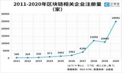 如何快速找到纪梵希钱包的数字位置？