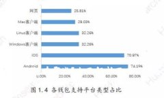 数字加密钱包有哪些？全面解析不同类