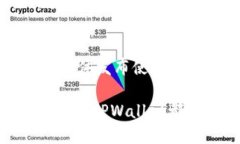 且的优质   TPWallet资产是所有币共用吗