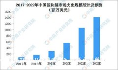 如何通过TPWallet快速进入薄饼交易所进