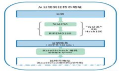 数字钱包工作牌：未来支付的智能解决