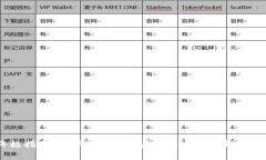 终极指南：选择适合你的虚拟币区块链