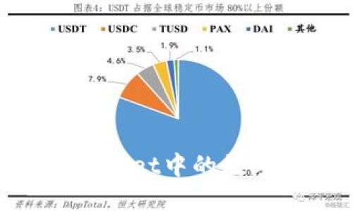 如何顺利出售TPWallet中的数字资产：一步步指南