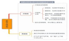 数字钱包安全事件的徘徊：如何保护你