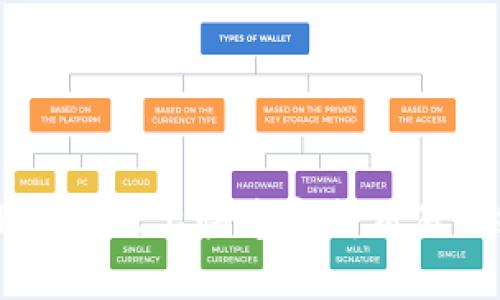 如何在TPWallet上快速完成交易的终极指南