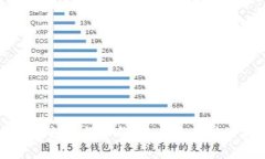 中国邮政数字货币钱包：未来支付的新