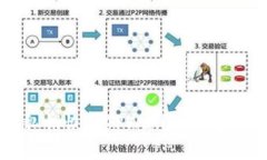 如何通过私钥恢复TPWallet钱包的完整指