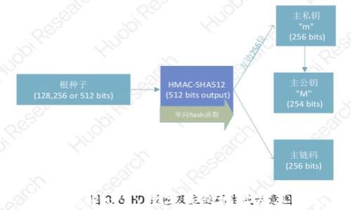 
深入了解uPay数字钱包地址及其功能