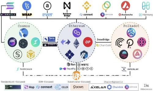 TPWallet中的DApps风险解析及安全使用指南