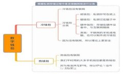 数字钱包如何快速开通一级钱包：完整