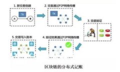 在TPWallet中如何加载抹茶链：详细步骤