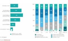 如何安全下载和使用TPWallet 2023：全方