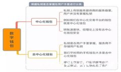 数字钱包iPhone使用指南：安全便捷的支