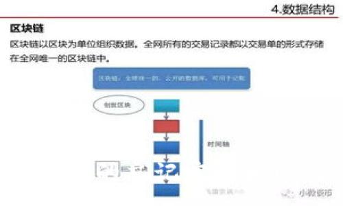 :
如何找回tpwallet的忘记密钥和助记词？详细指南