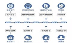 合约交易APP与TPWallet：如何选择最适合