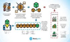 优质如何在TPWallet中获取TRX：详细教程