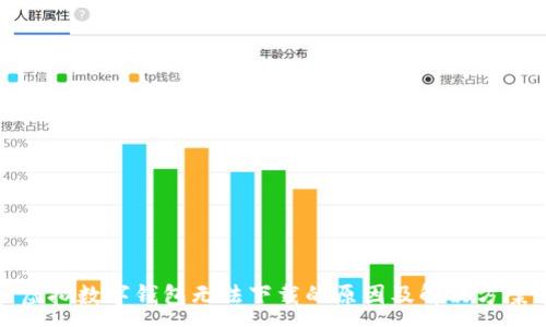 :
虚拟数字钱包无法下载的原因及解决方案