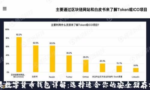 
四类数字货币钱包详解：选择适合你的安全储存方式